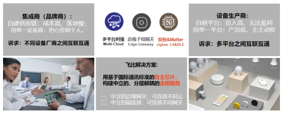 什么是Zigbee？Zigbee安全嗎？